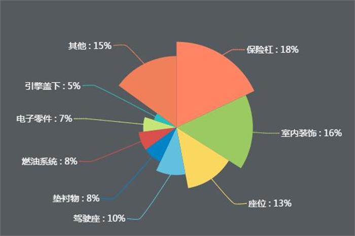 新能源公交車(chē)逐漸實(shí)現(xiàn)全覆蓋，引爆改性塑料萬(wàn)億市場(chǎng)！